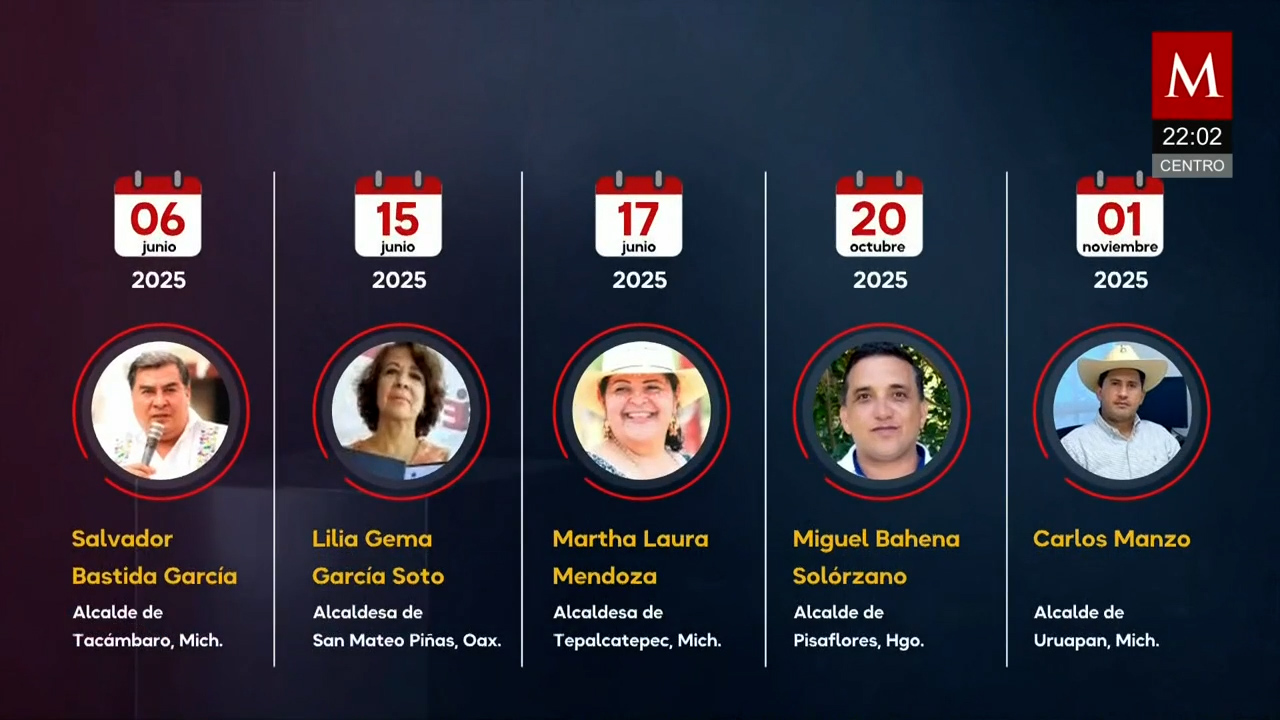 Asesinatos de diez alcaldes en México en un año evidencian la violencia contra autoridades locales