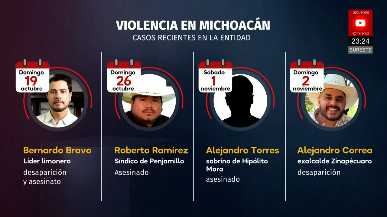 Escalada de violencia en Michoacán con nuevos asesinatos y desapariciones de líderes locales