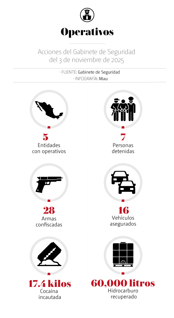 Gabinete de Seguridad