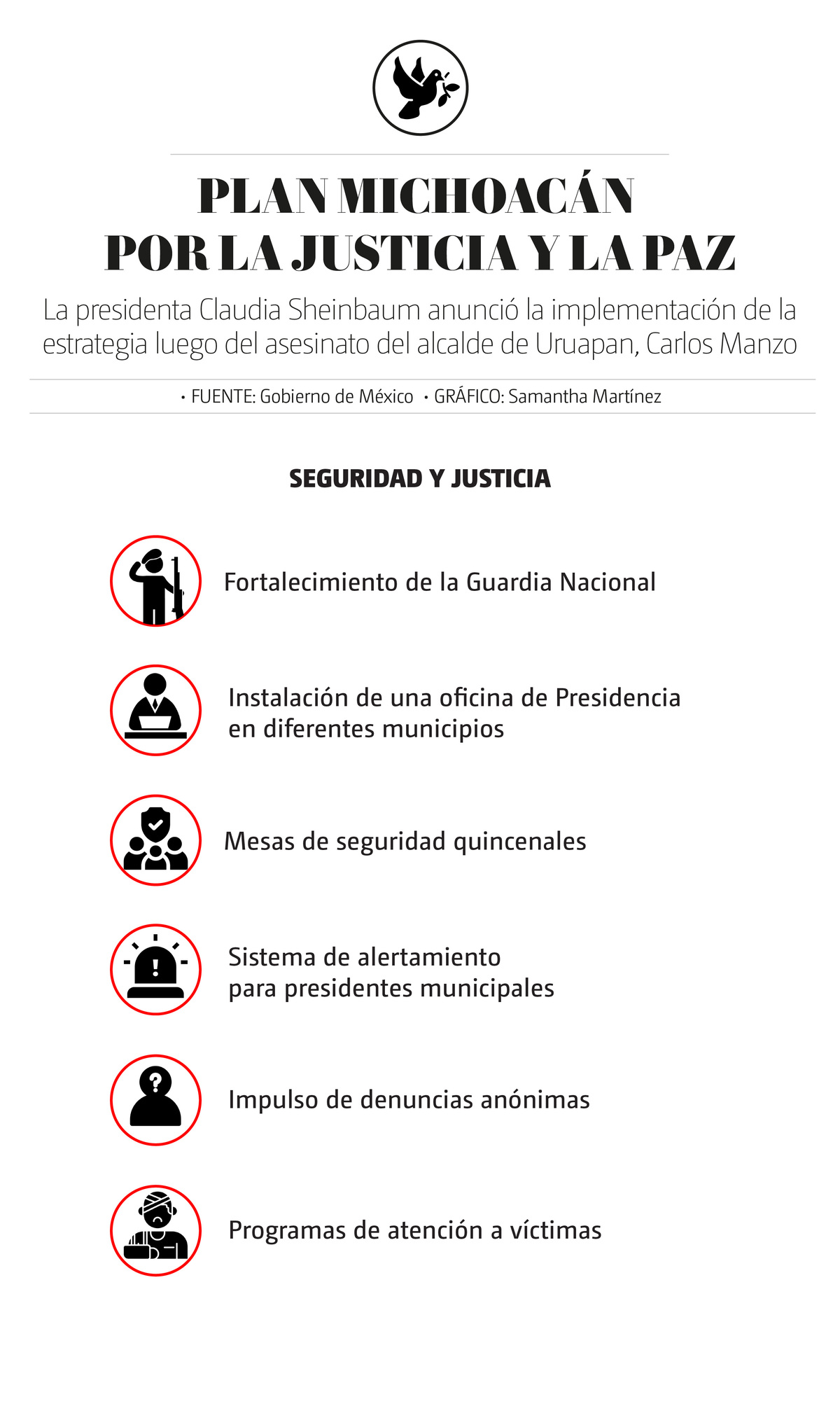 Sheinbaum anuncia Plan Michoacán