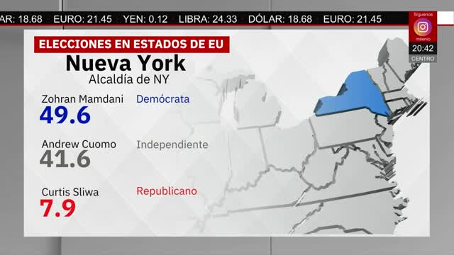 Elecciones en Nueva York son lideradas por Zohran Mamdani | Pedro Gamboa, 4 de noviembre de 2025