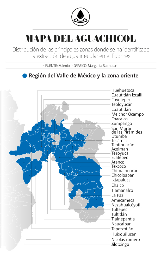Aguachicol en Edomex
