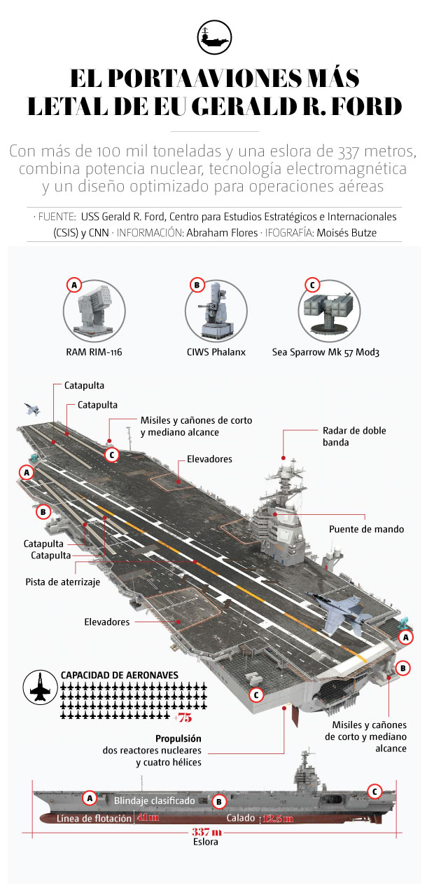 Sistema de defensa antiaéreo de EU