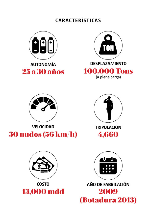 Sistema de defensa antiaéreo de EU