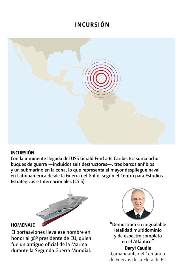 Sistema de defensa antiaéreo de EU