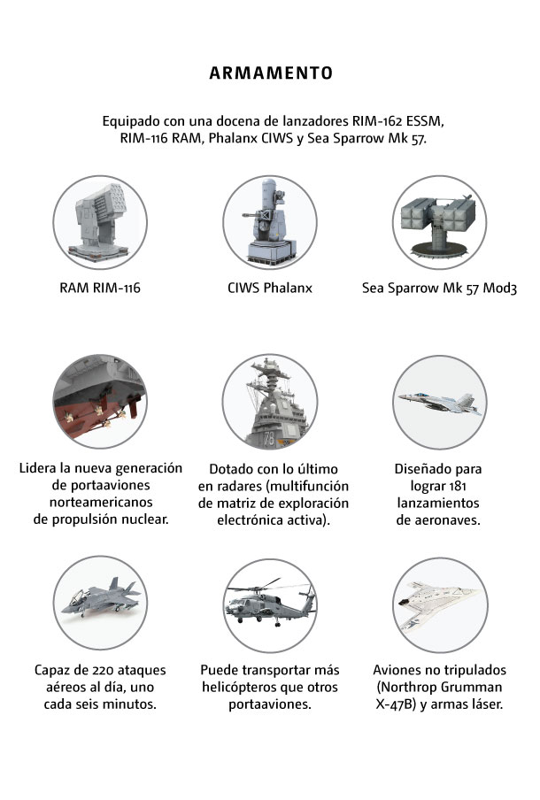 Sistema de defensa antiaéreo de EU