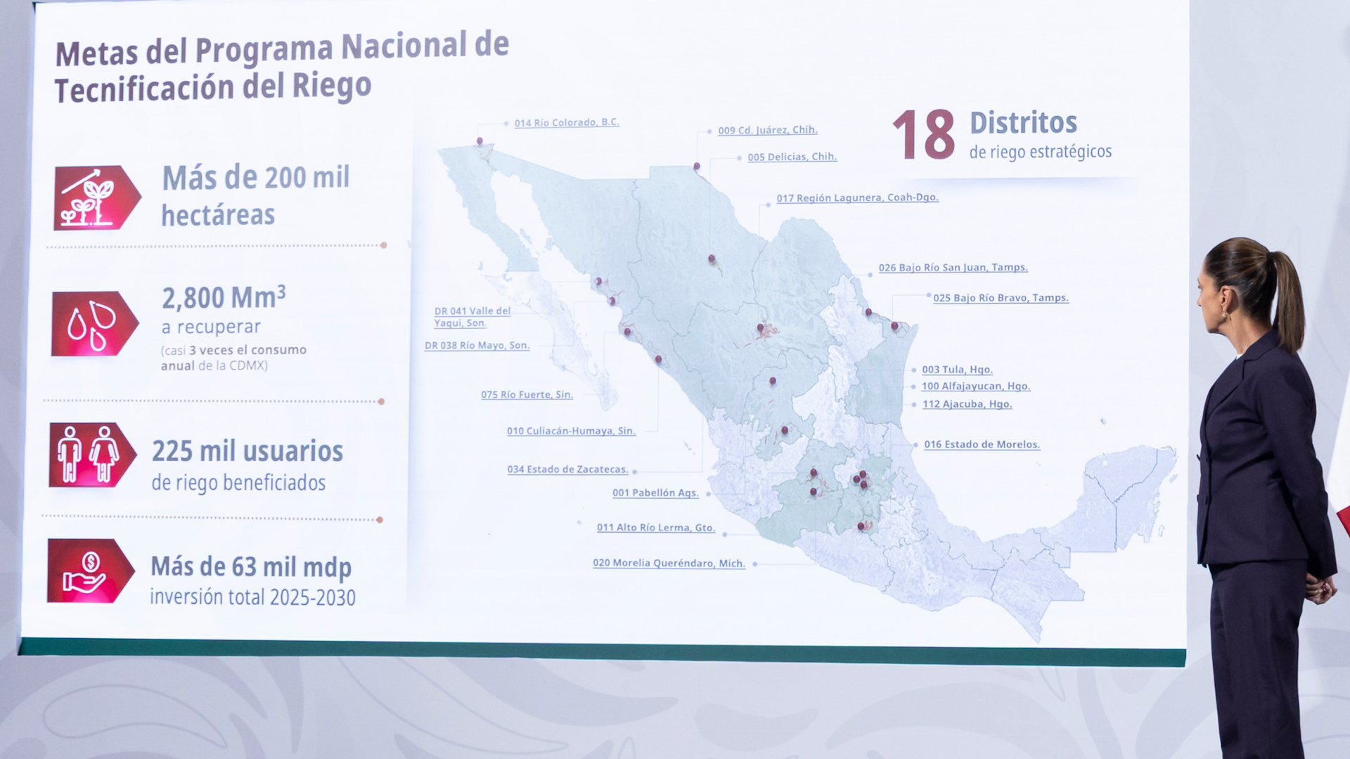 Avanza 40% el Programa Nacional de Tecnificación de Riego