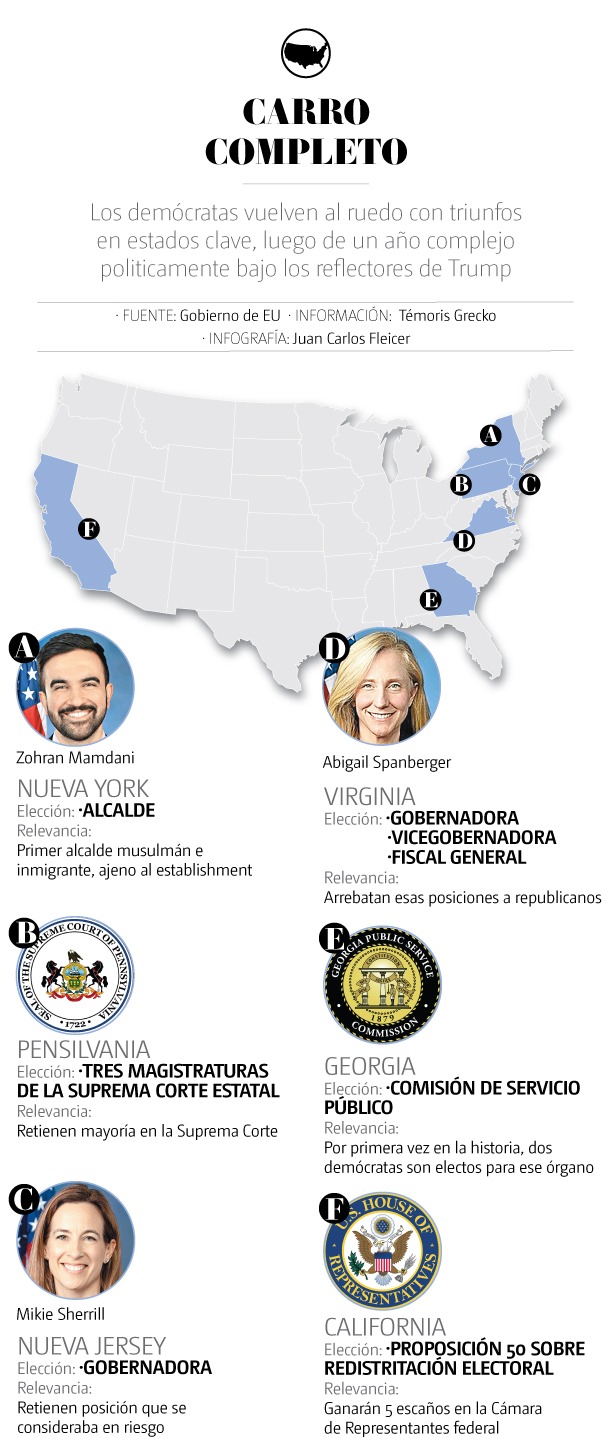 Sistema de defensa antiaéreo de EU