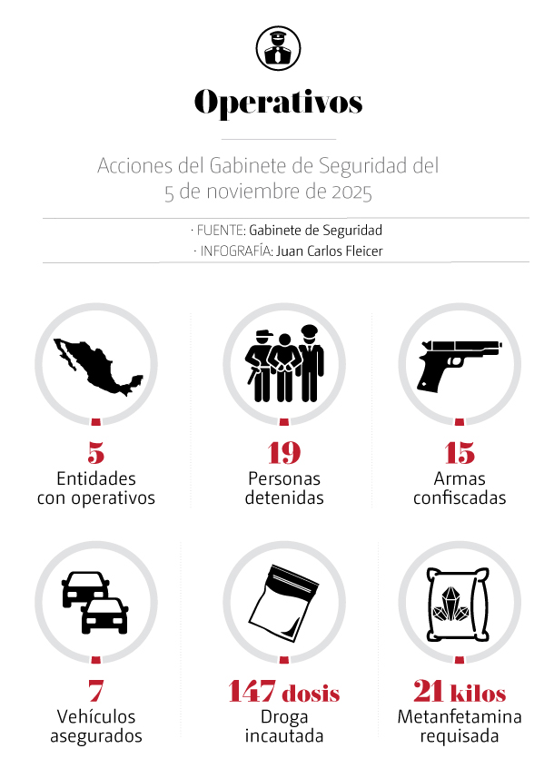 Gabinte de Seguridad