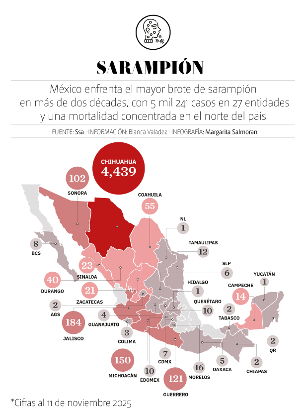 Sarampión en México