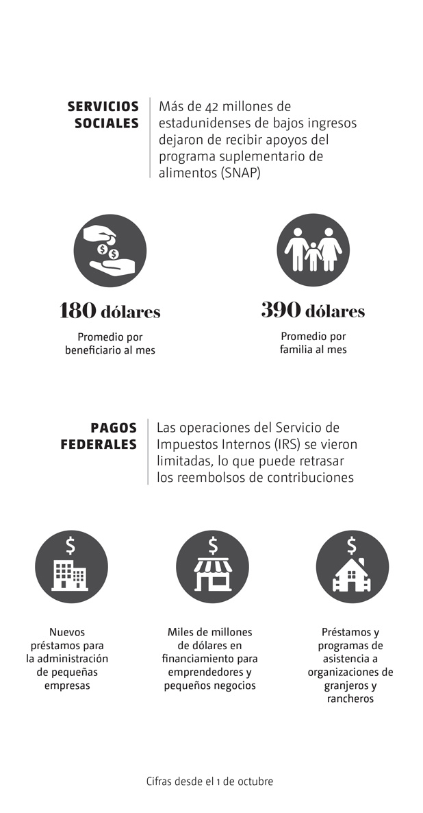 Sistema de defensa antiaéreo de EU