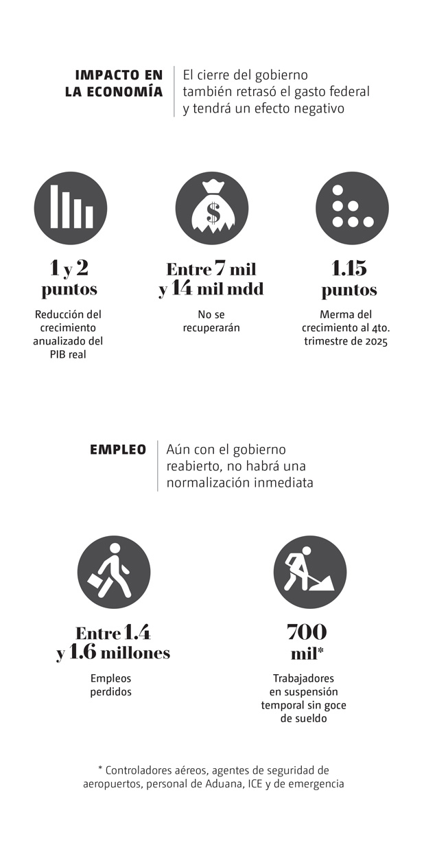 Sistema de defensa antiaéreo de EU