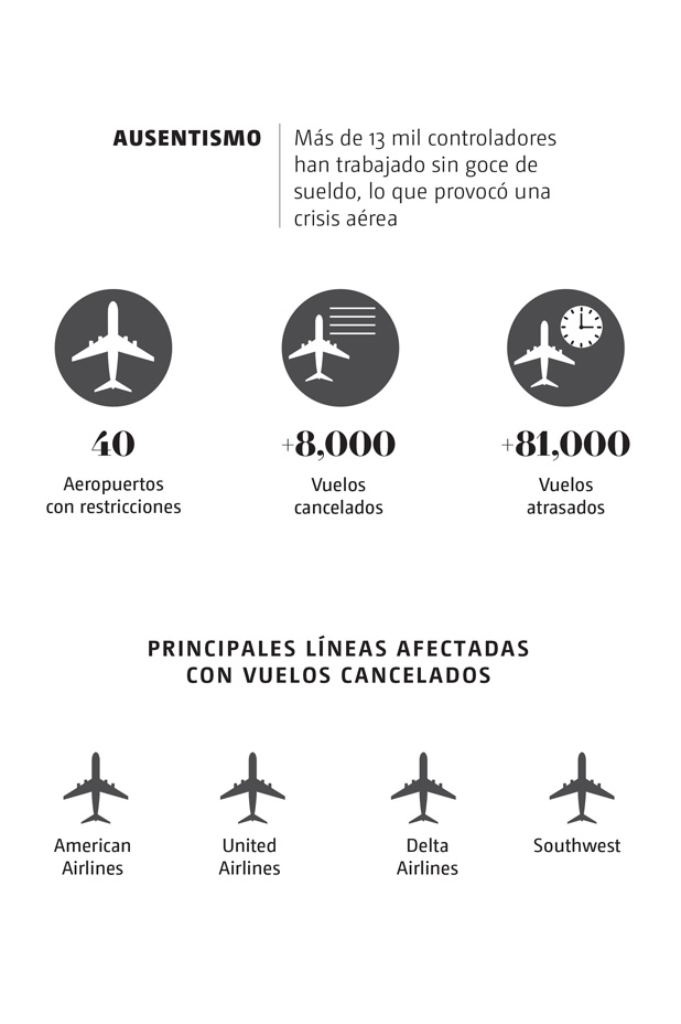 Sistema de defensa antiaéreo de EU