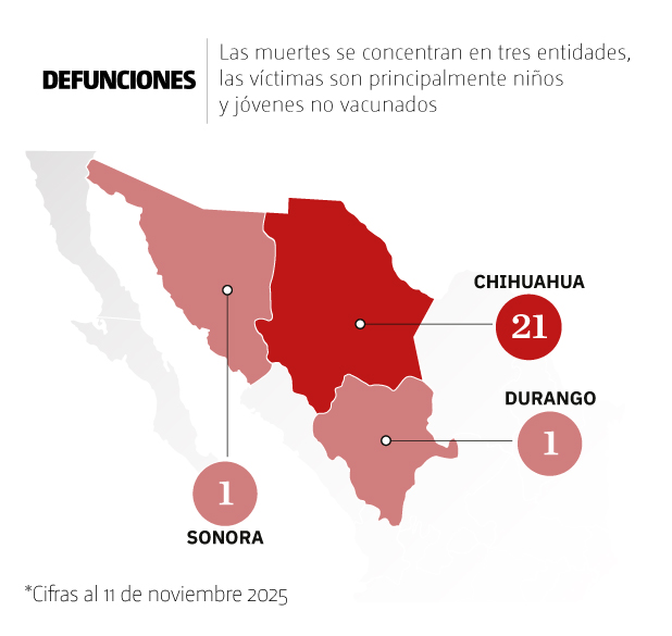 Muertes por sarampión en México