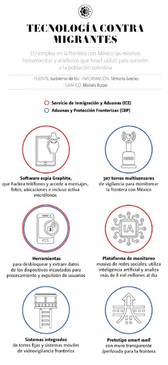 Objetos perdidos SCJN