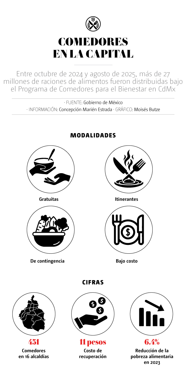 Comedores comunitarios CdMx