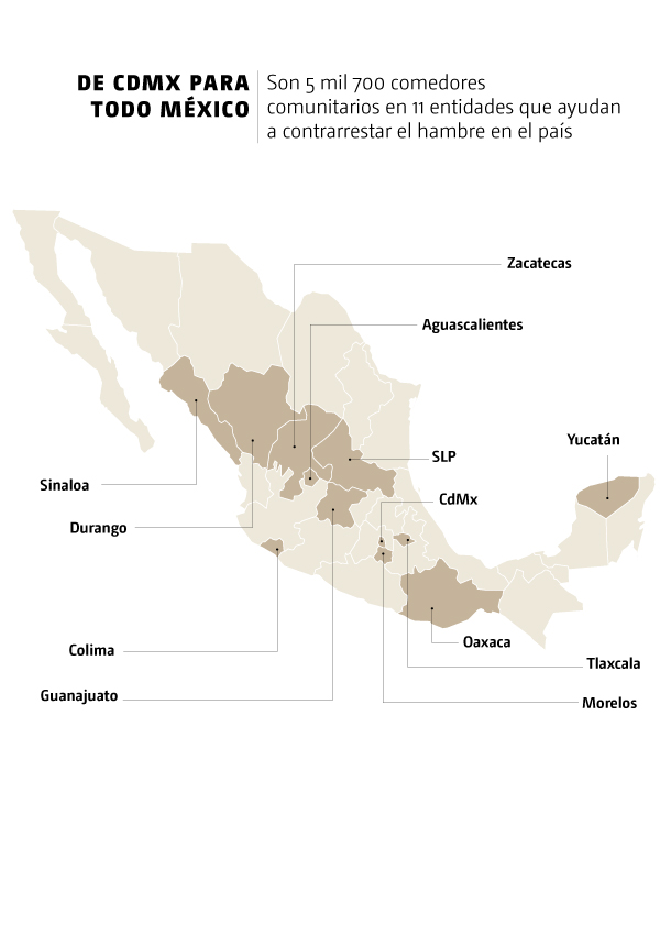 Comedores comunitarios en México