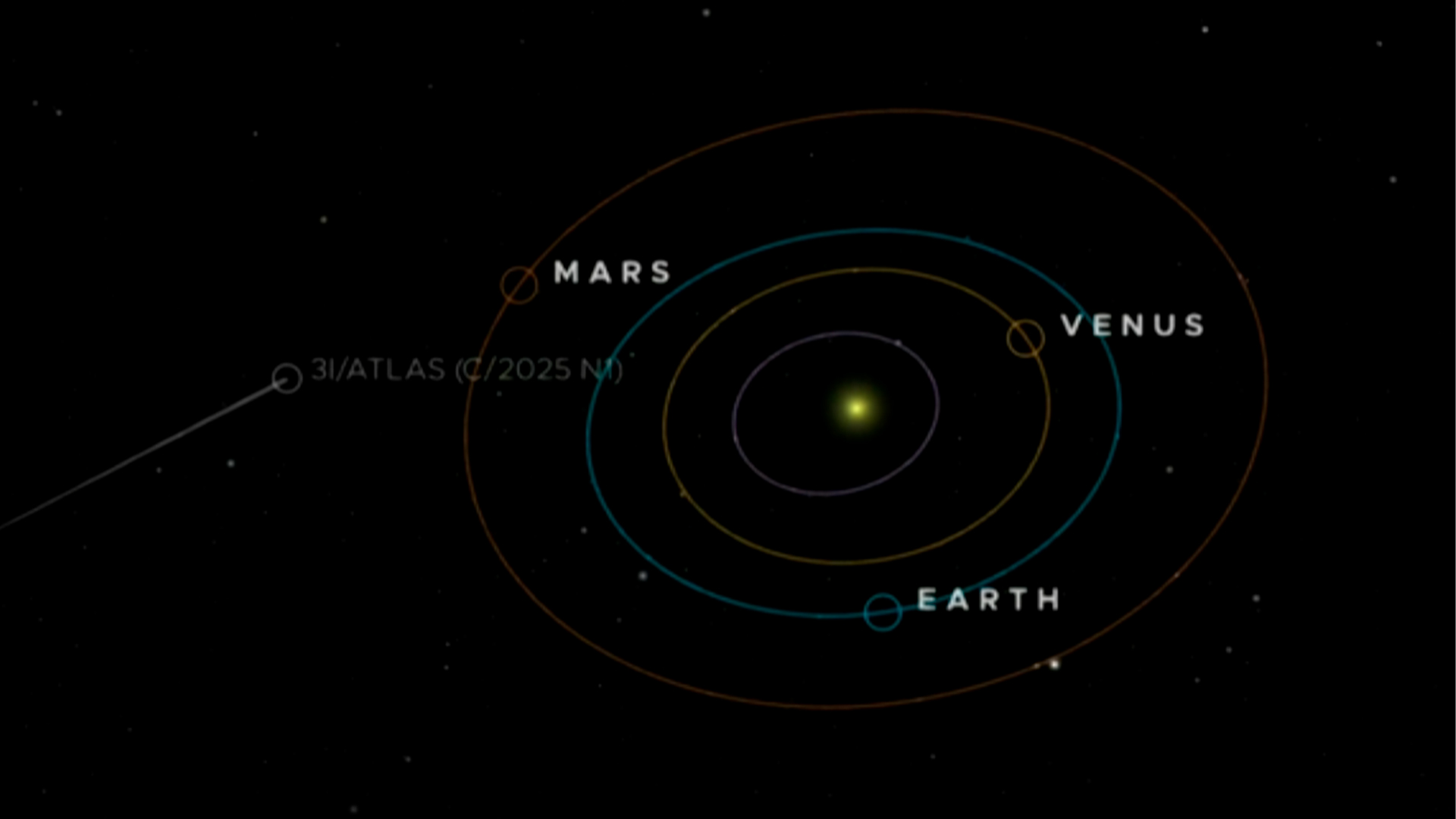 Estudios confirman origen natural de la señal de radio del cometa 3I/Atlas