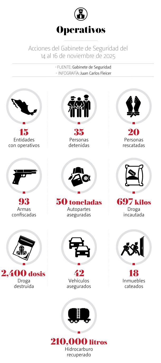 Gabinete de Seguridad
