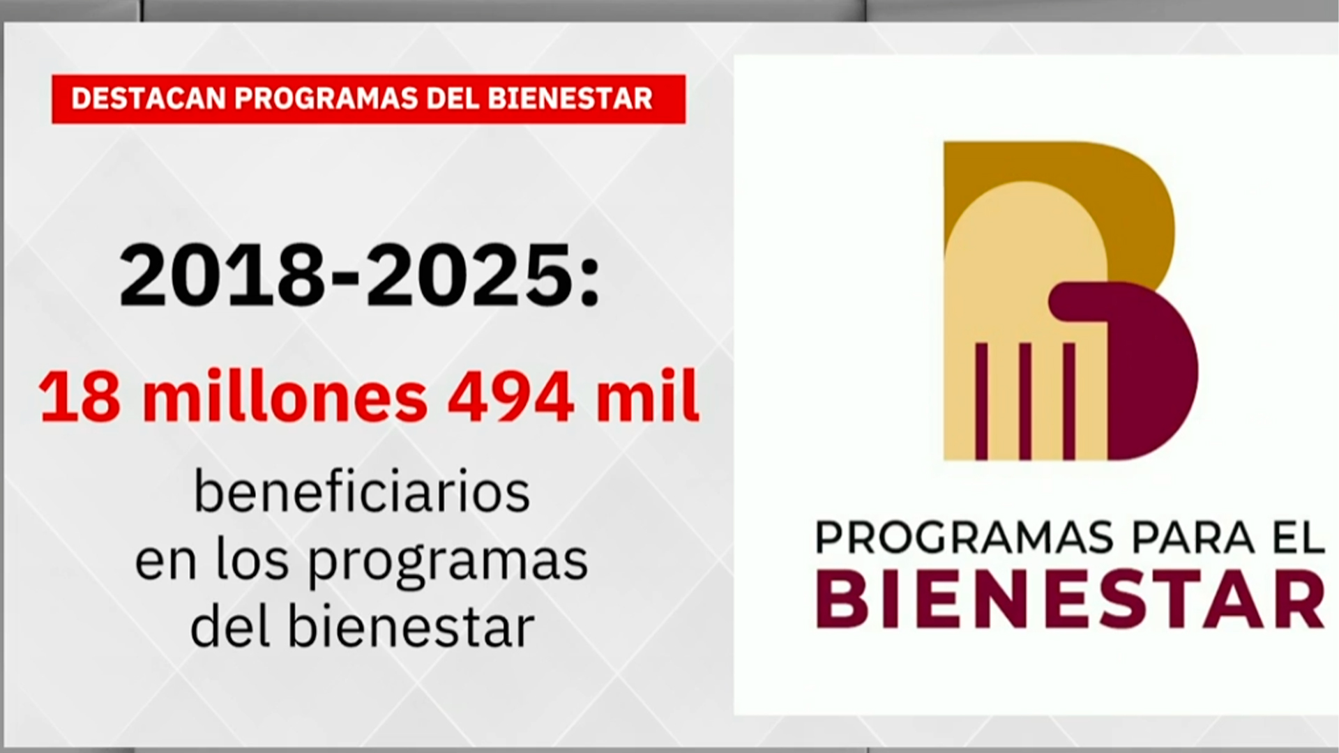 Ariadna Montiel detalla avances de programas del Bienestar ante diputados