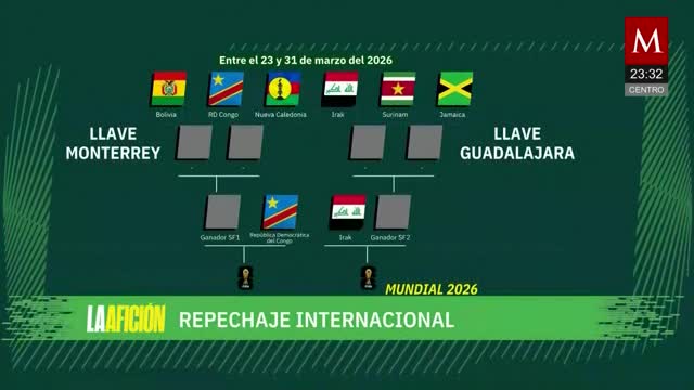 Repechaje del mundial se jugará en México | Milenio Noticias La Afición, 19 de noviembre de 2025