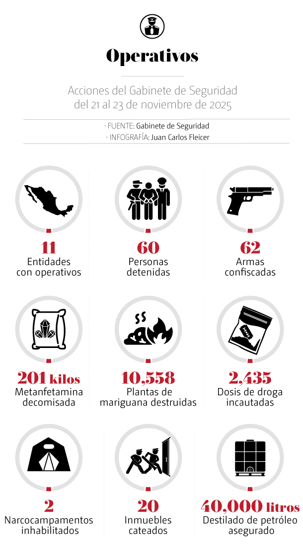 Gabinete de seguridad