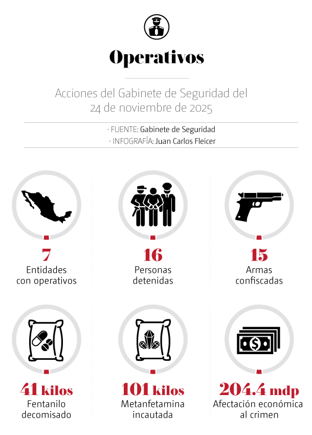 Gabiente de Seguridad