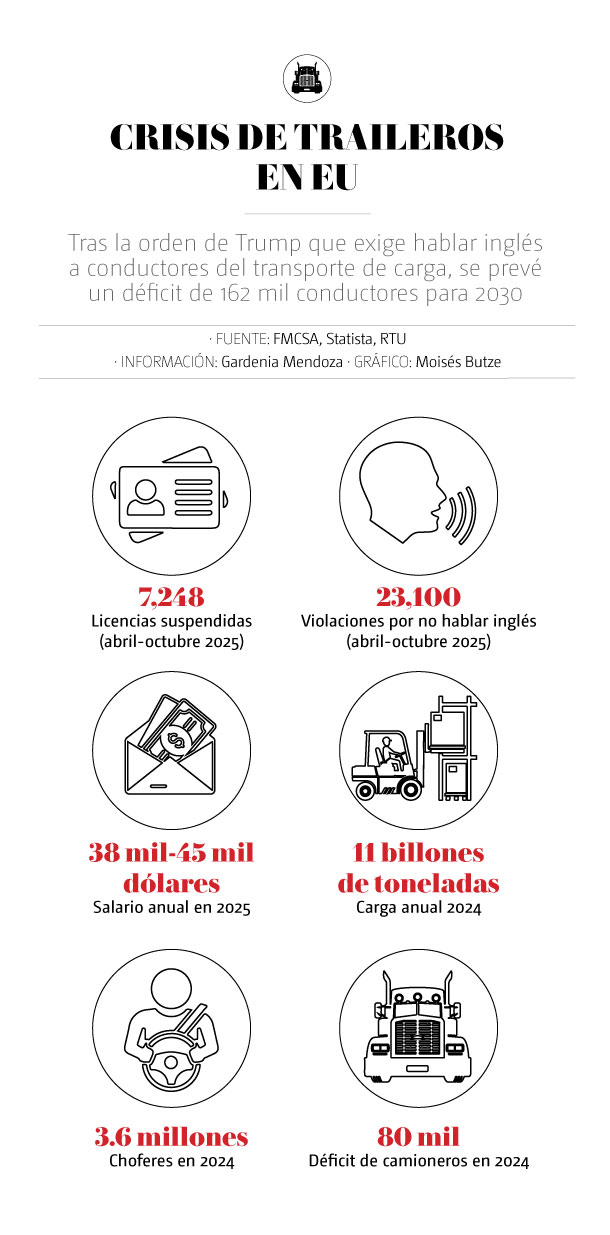 Crisis-de-traileros-en-EU-WEB-1.jpg