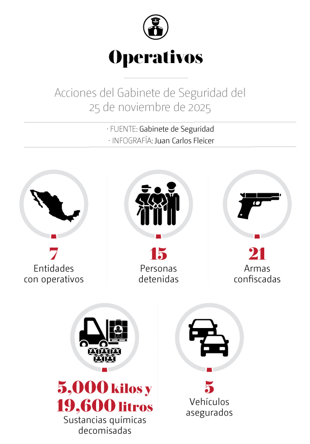 Gabinete de Seguridad