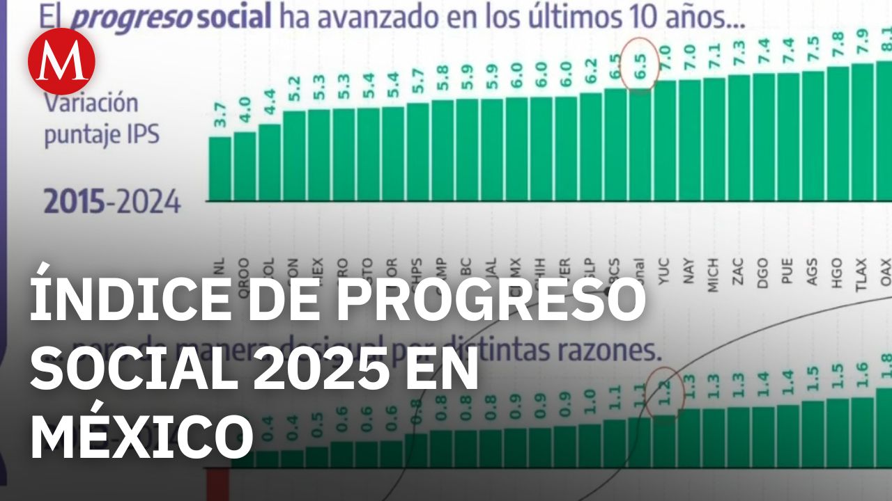 Índice de Progreso Social 2025 | Así Vamos con Sofía Ramírez Aguilar