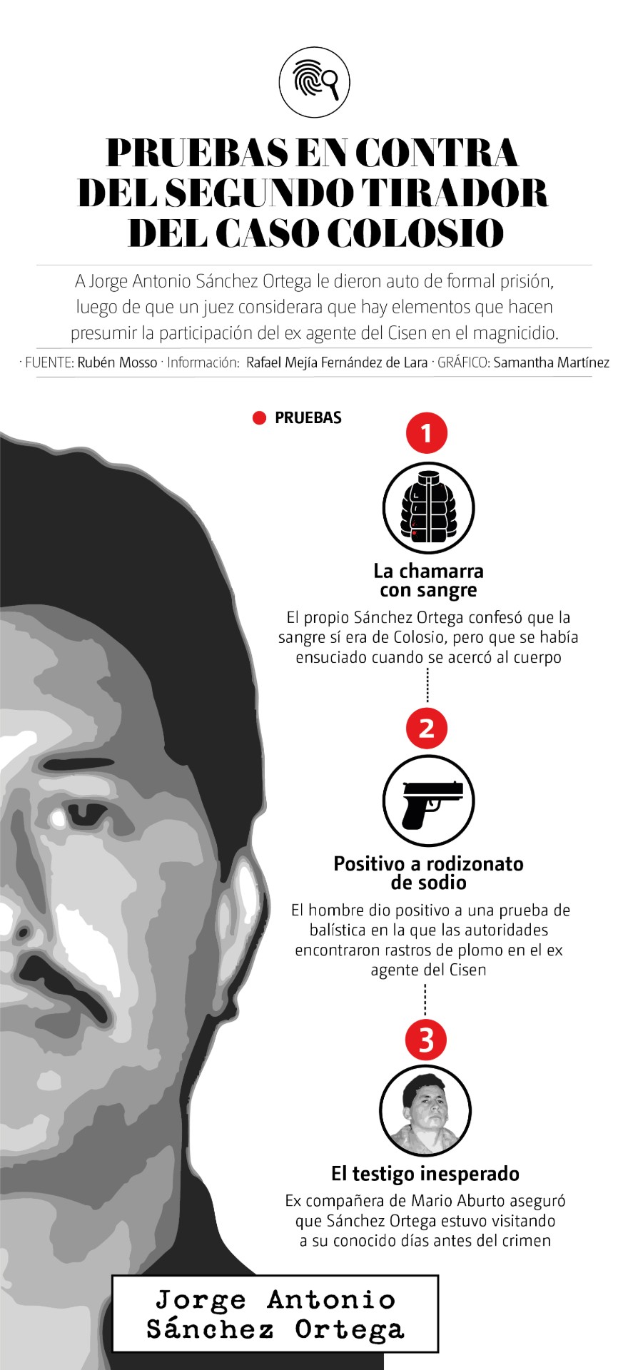 Colosio