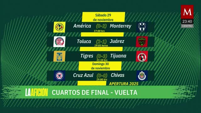 Equipos se juegan boleto a semifinal | Milenio Noticias La Afición, 28 de noviembre de 2025