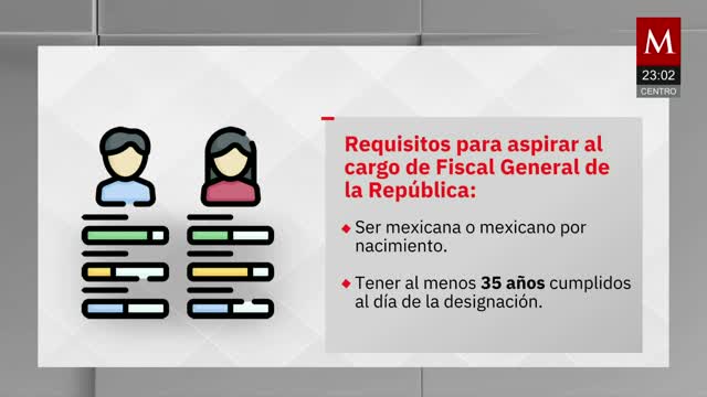 Lanzan convocatoria para elegir al nuevo fiscal del país | Paola Barquet, 28 de noviembre de 2025