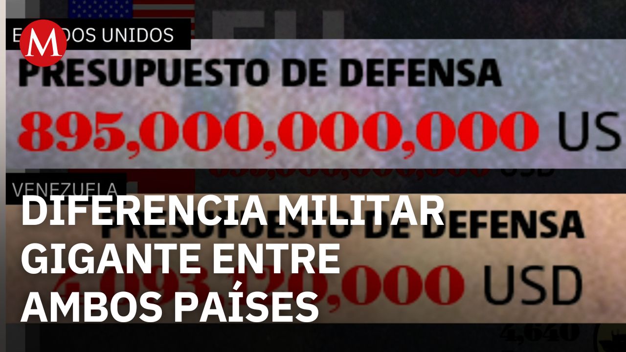Infografía revela la enorme disparidad militar entre Estados Unidos y Venezuela