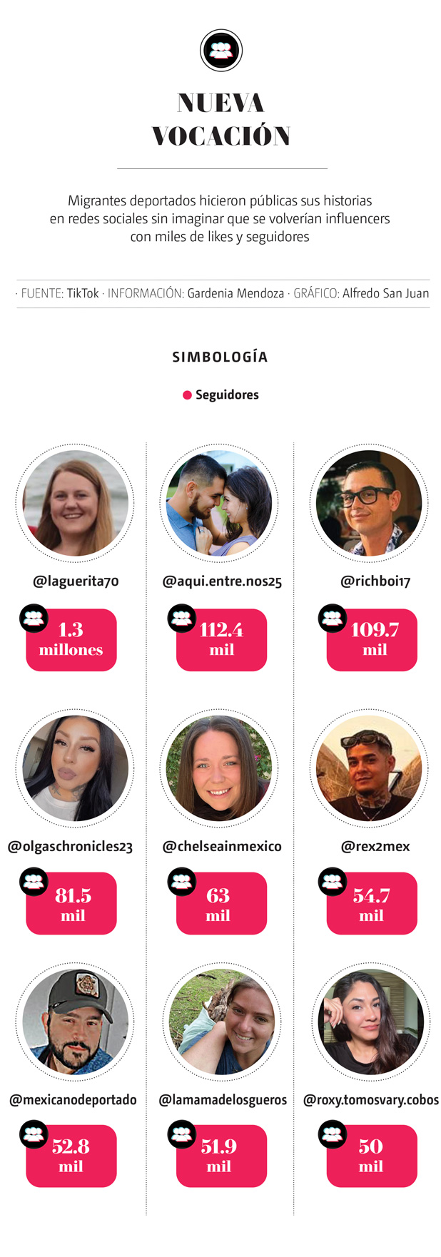 Migrantes influencers