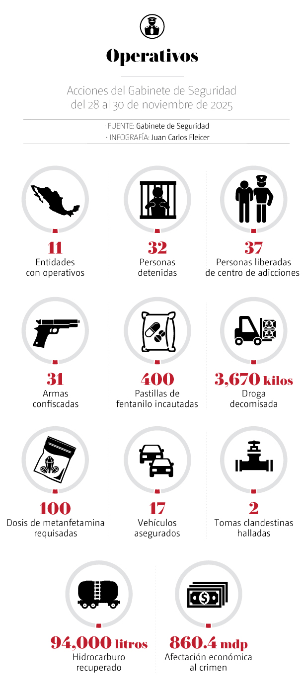 Gabinete de seguridad
