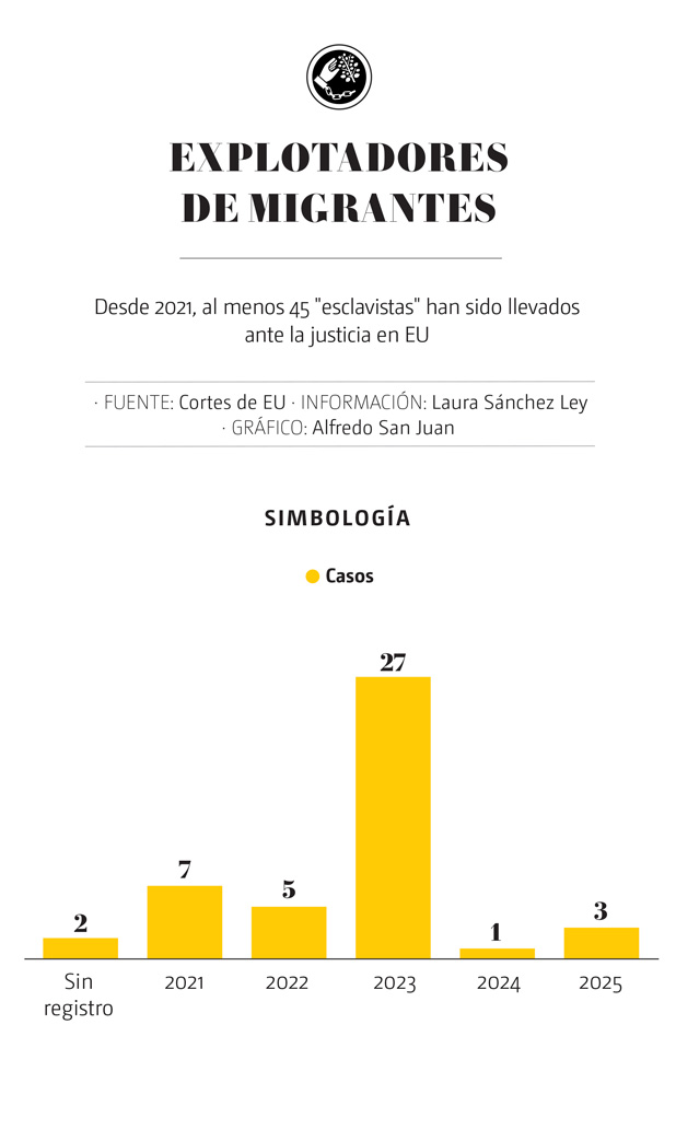 Esclavistas de migrantes