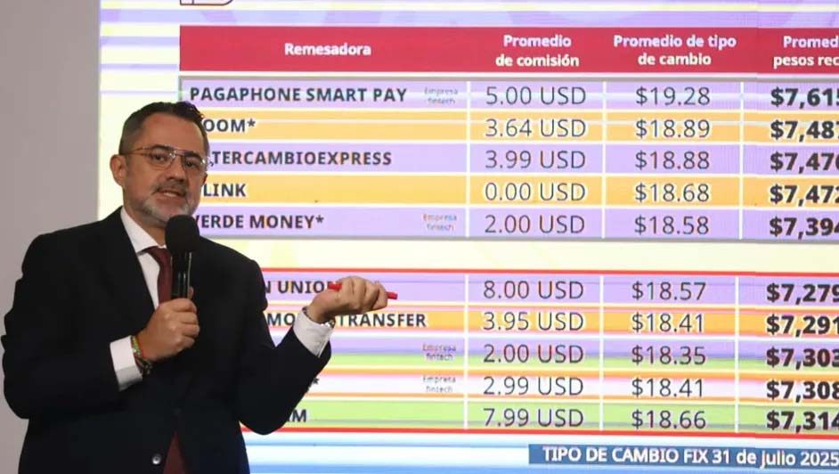 Precio de la gasolina es de $23.58 por litro y la canasta básica se mantiene bajo precio