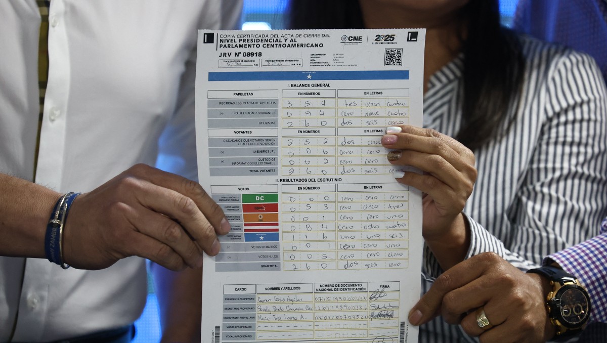 Para este 3 de diciembre va el 79 por ciento de conteo de las poco más de 19 mil actas electorales. | AFP