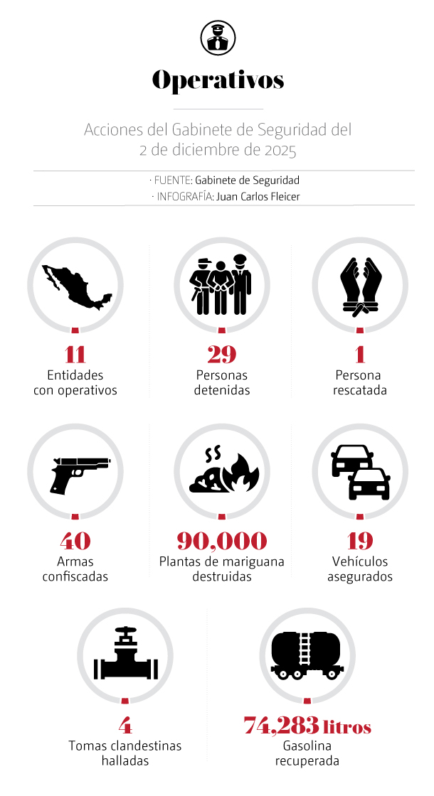 Gabinete de seguridad