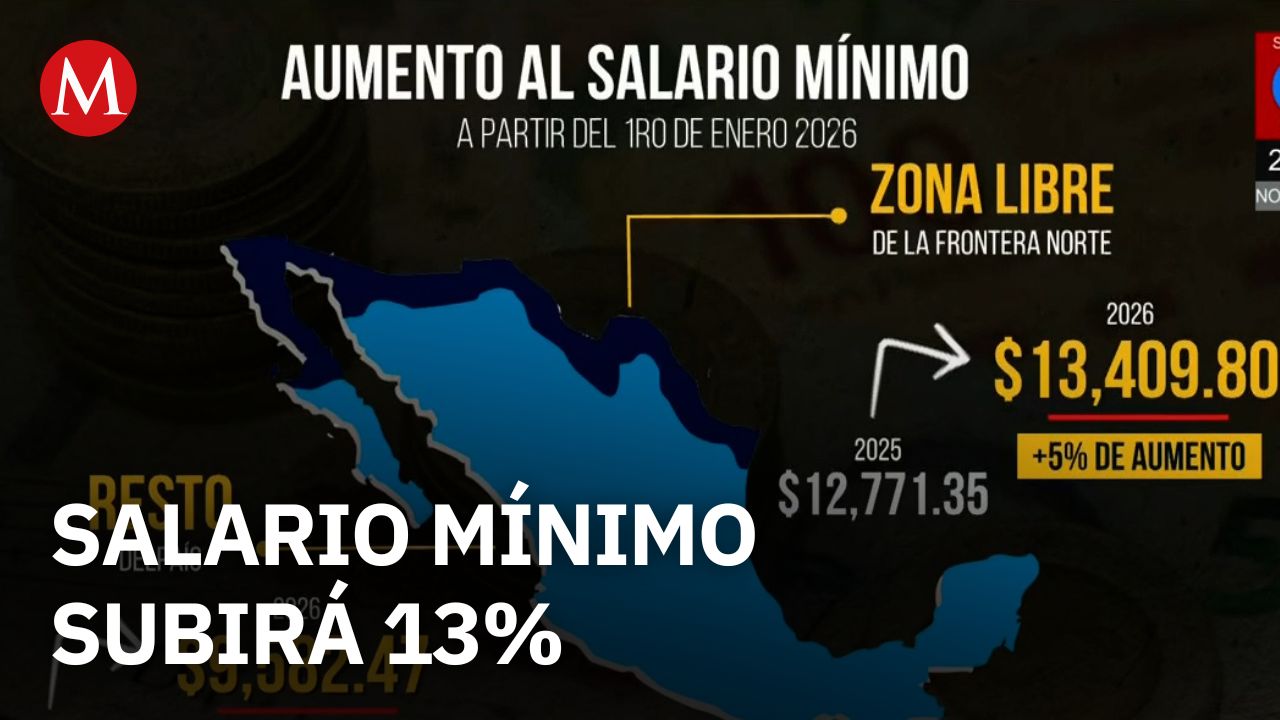 Así vamos con Sofía Ramírez Aguilar | Salario mínimo aumentará 13%