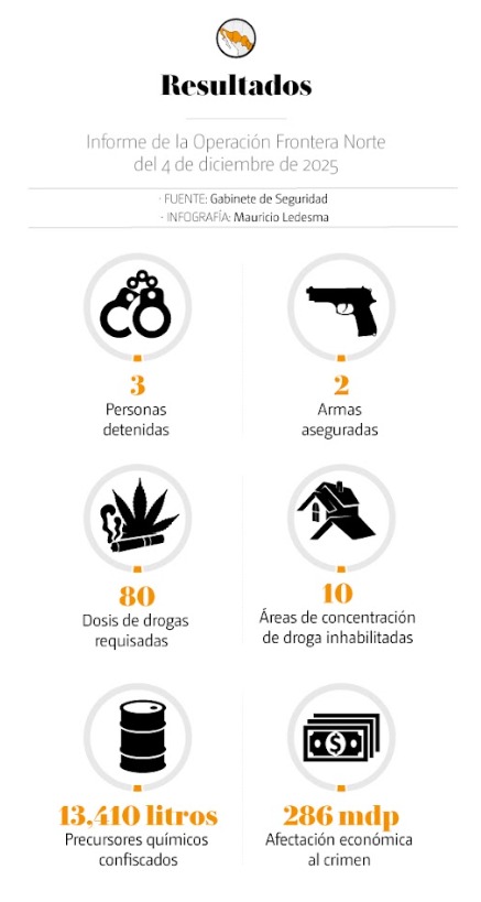 Informe de Operación Frontera Norte