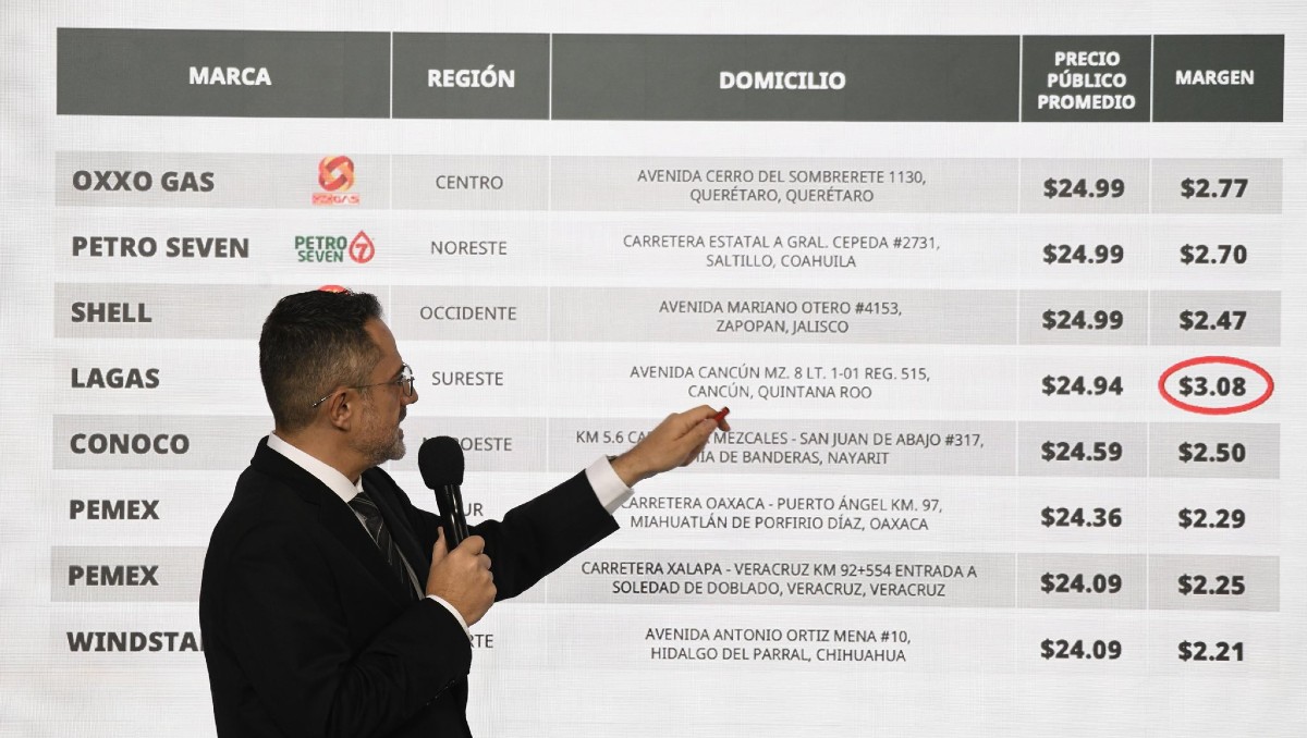 ¡Que no te engañen! El precio de la gasolina regular es de 23.58 pesos en diciembre: Profeco