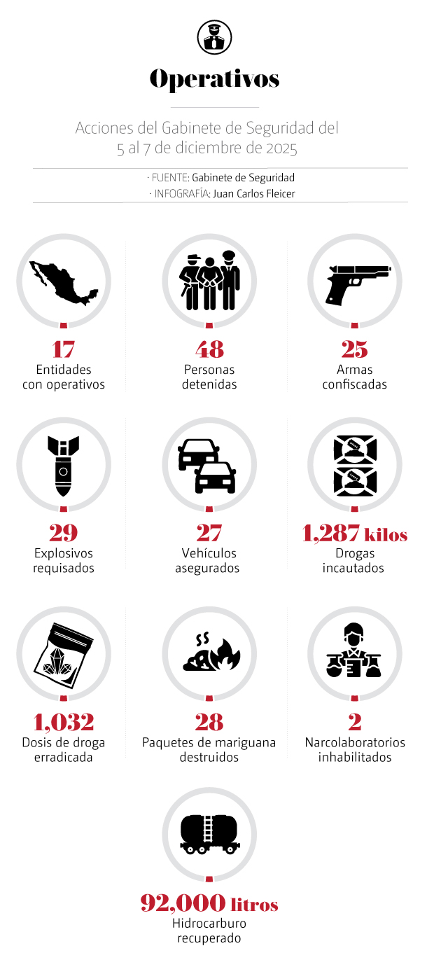 Gabinete de seguridad