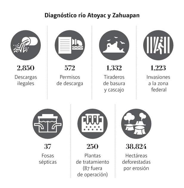 restauración rio atoyac