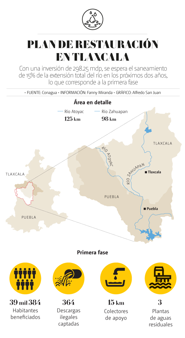 restauración rio atoyac