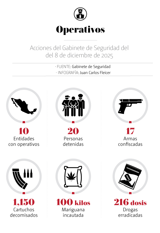 Gabinete de seguridad