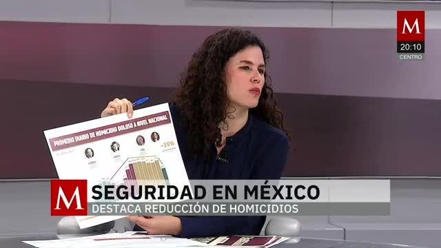 Harfuch está haciendo un gran trabajo: Luisa María Alcalde | Pedro Gamboa, 11 de diciembre de 2025