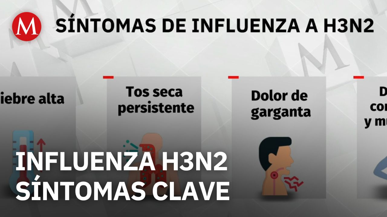 Así se manifiestan los síntomas de la influenza H3N2