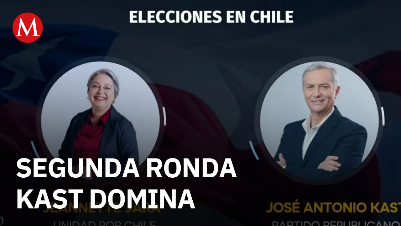 Segunda vuelta presidencial en Chile con ventaja para José Antonio Kast